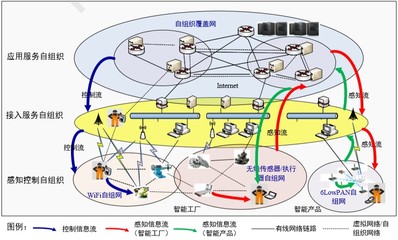 信息物理系统安全与互联网信息服务
